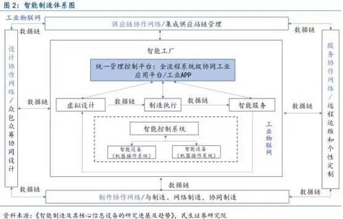 信息化時代下電加熱產(chǎn)業(yè)的互聯(lián)網(wǎng)驅(qū)動與數(shù)據(jù)處理升級