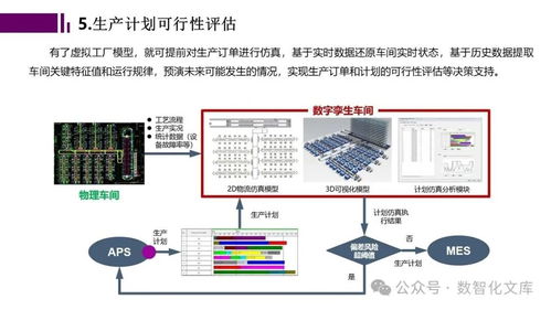 智能工廠數(shù)字孿生與仿真規(guī)劃 驅(qū)動制造業(yè)數(shù)字化轉(zhuǎn)型