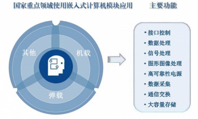 智明達(dá)前三季度凈利潤同比增長38%，新領(lǐng)域布局受關(guān)注，毛利率下滑風(fēng)險需警惕