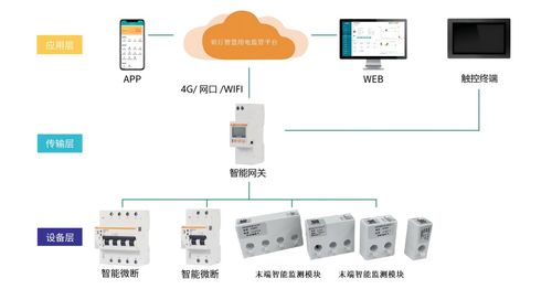 校園智慧安全用電整體解決方案 從監(jiān)測到防控的電氣安全保障